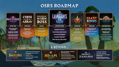 Old School Roadmap .